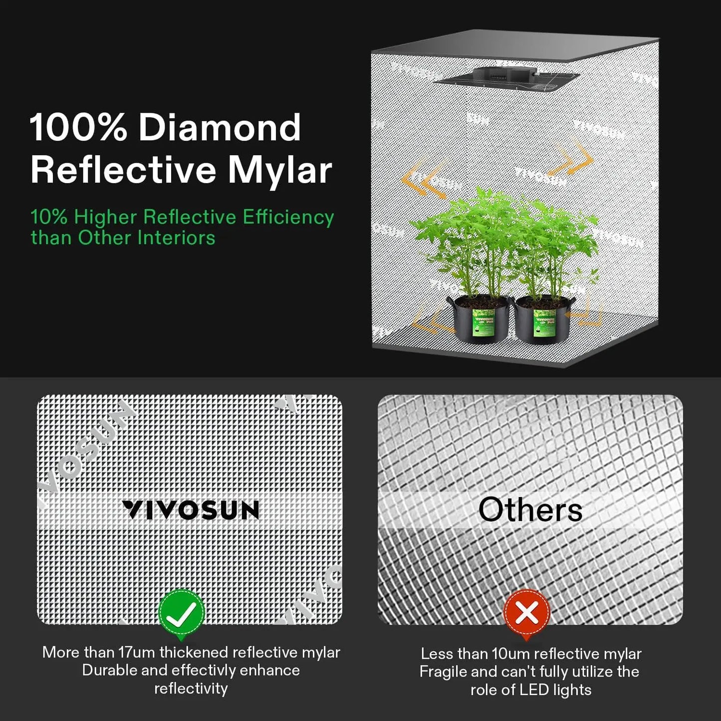 2-in-1 4x3 Grow Tent 48"x36"x72" Seedling Clone Tent with High Reflective Mylar for Indoor Hydroponic Plants