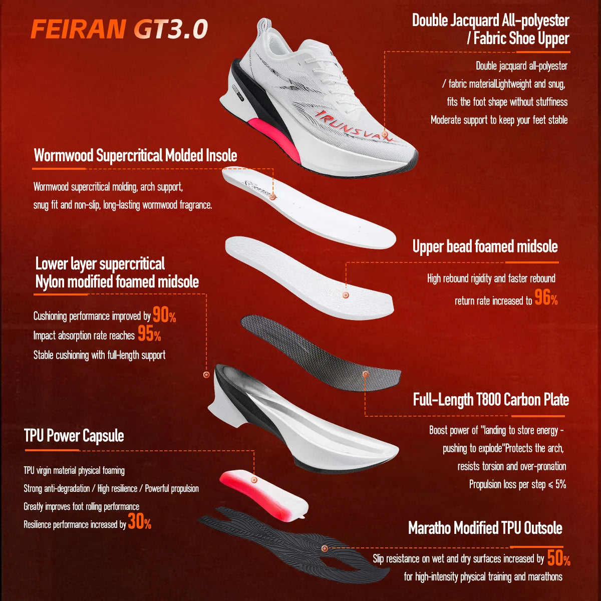 IRUNSVAN Carbon Plate Running Shoes Marathon Sports Test Shock Absorbent Breathable Sports Shoes for Men and Women 125
