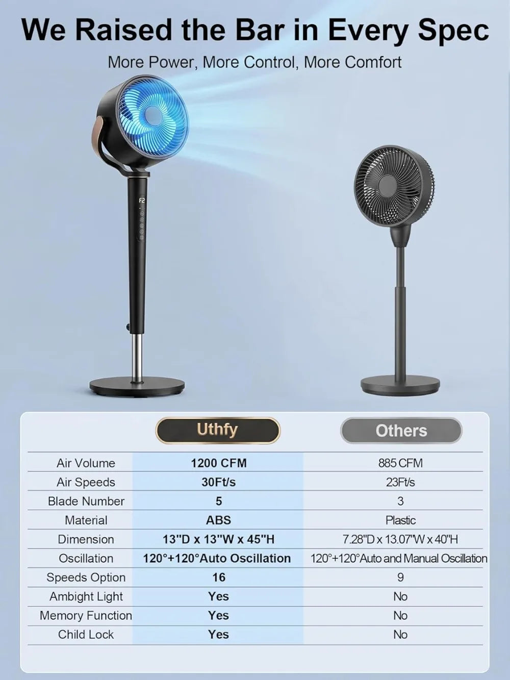 38-46" Omnidirectional Oscillating Standing Fan with 16 Speeds, 4 Modes, Remote, Quiet, 12-H Timer, Memory Function
